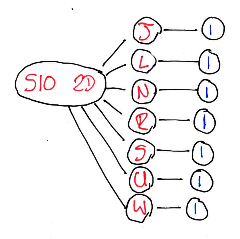 Postcodes To Constituency On The Client Side Joi Polloi